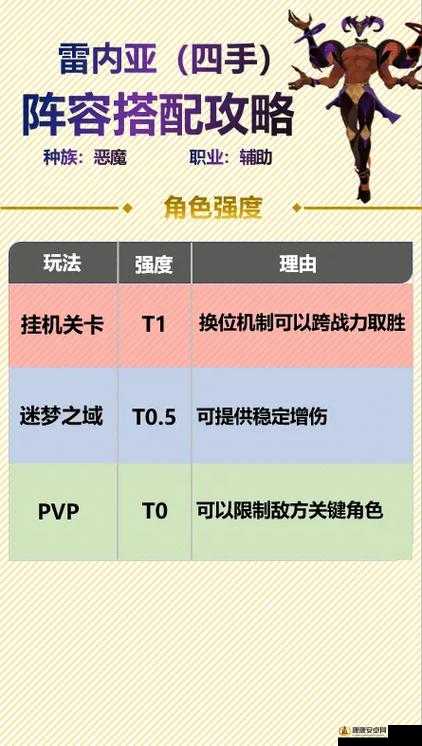 剑与远征24-60关卡高效通关秘籍，详细阵容搭配与实战打法一览